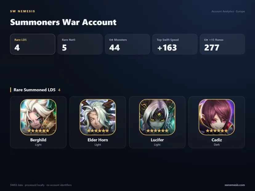 [EUROPE] 4 LD account screenshot 1