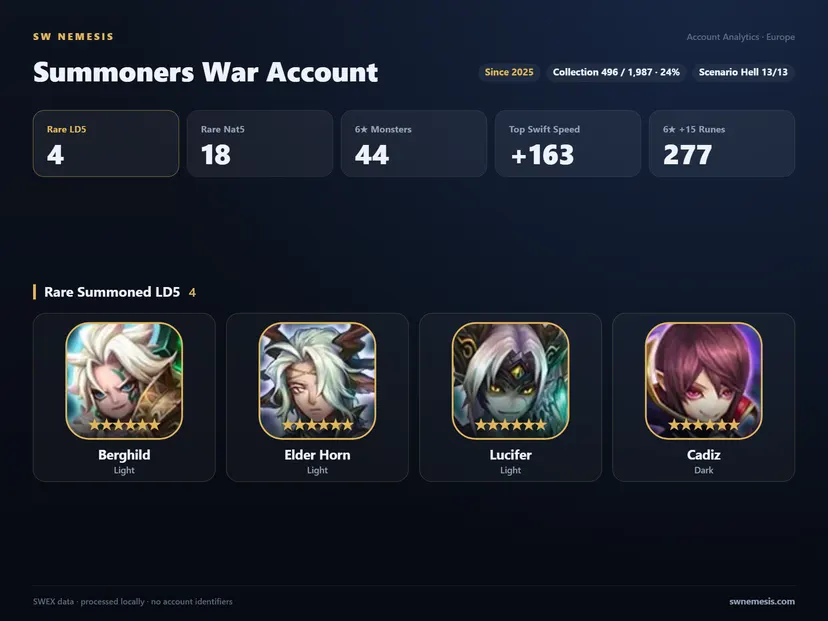 [EUROPE] 4 LD account screenshot 1