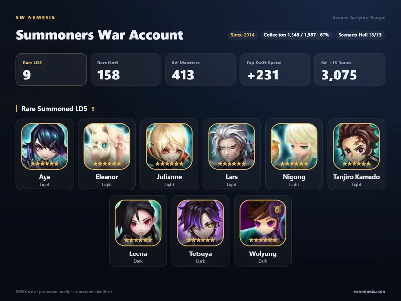 [EUROPE] 9 LD account screenshot 1