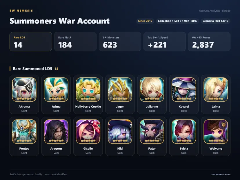 [EUROPE] 14 LD account screenshot 1
