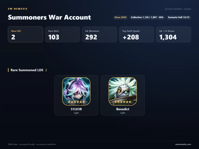 [EUROPE] 2 LD account screenshot 1