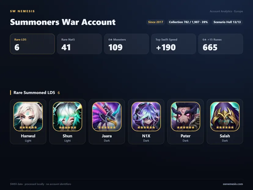 [EUROPE] 6 LD account screenshot 1