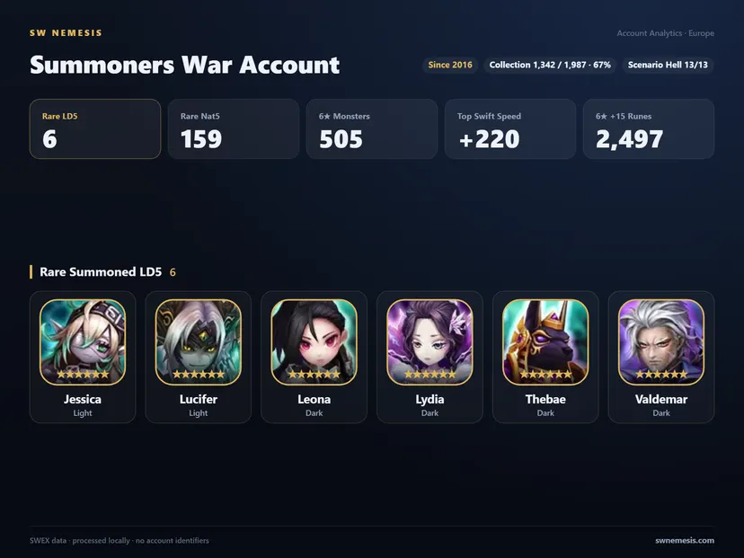 [EUROPE] 6 LD | P1 RTA | G3 Siege | account screenshot 1