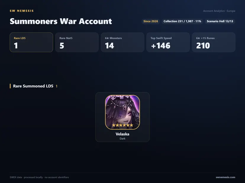 [EUROPE] 1 LD account screenshot 1