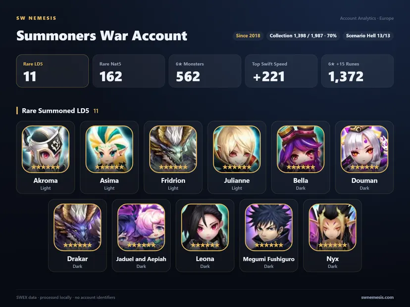 [EUROPE] 11 LD account screenshot 1
