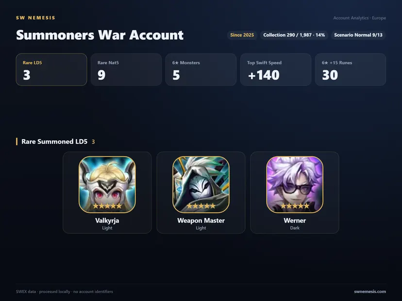 [EUROPE] 3 LD account screenshot 1