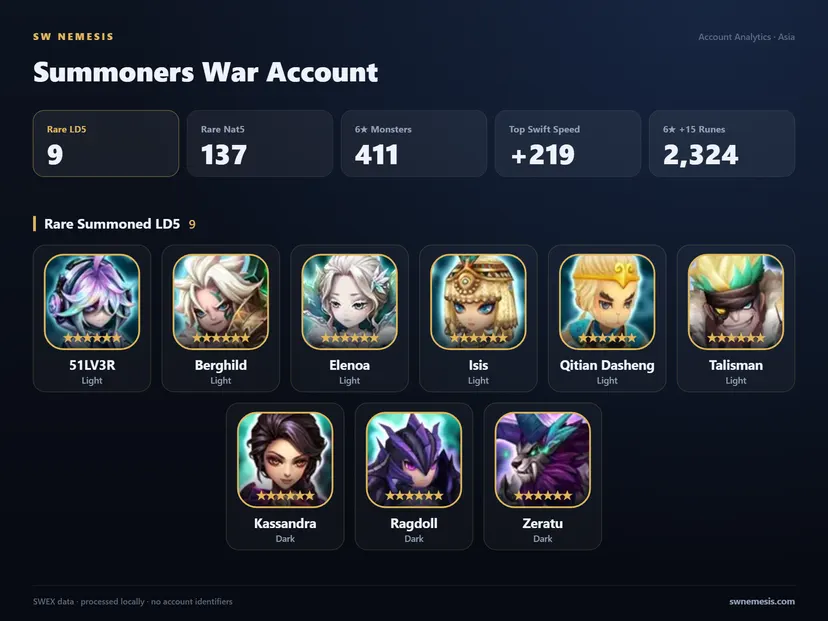 [ASIA] 9 LD account screenshot 1