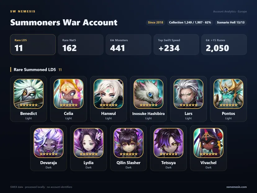 [EUROPE] 11 LD account screenshot 1