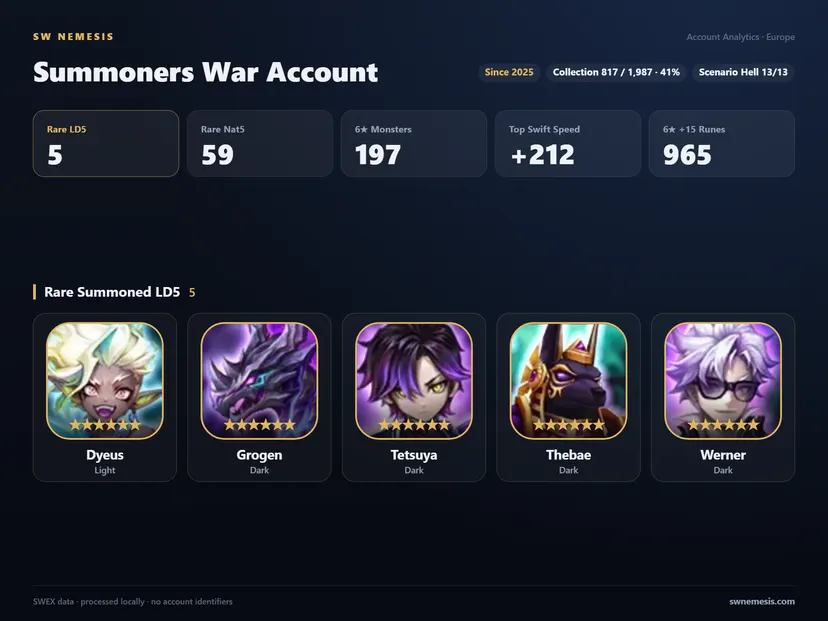 [EUROPE] 5 LD account screenshot 1