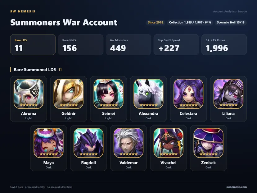 [EUROPE] 11 LD account screenshot 1