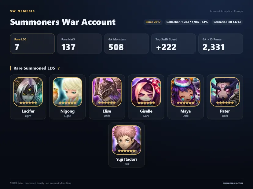 [EUROPE] 7 LD account screenshot 1