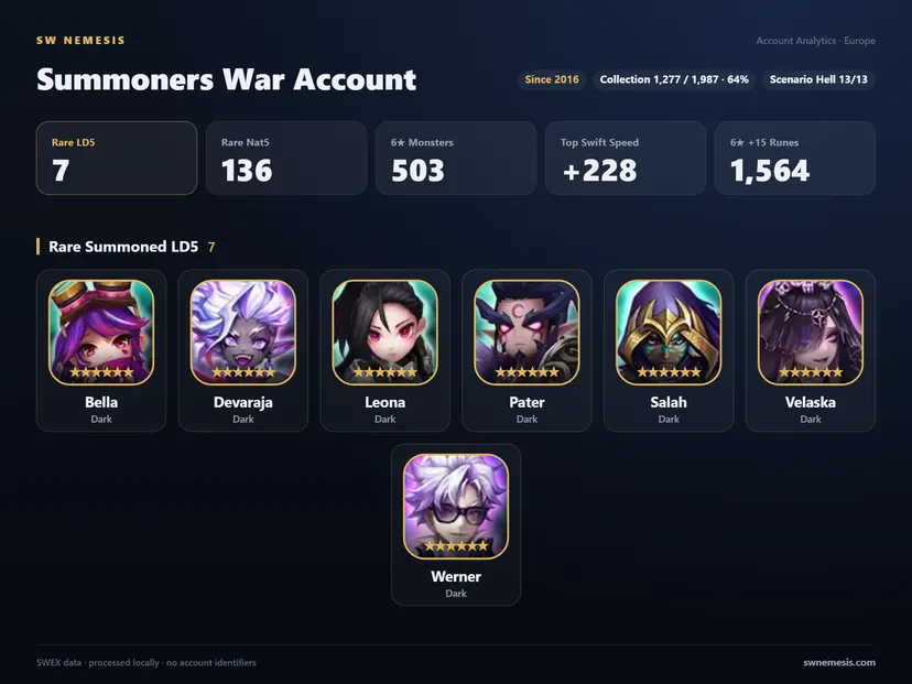 [EUROPE] 7 LD account screenshot 1