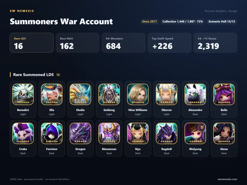 [EUROPE] 16 LD account screenshot 1