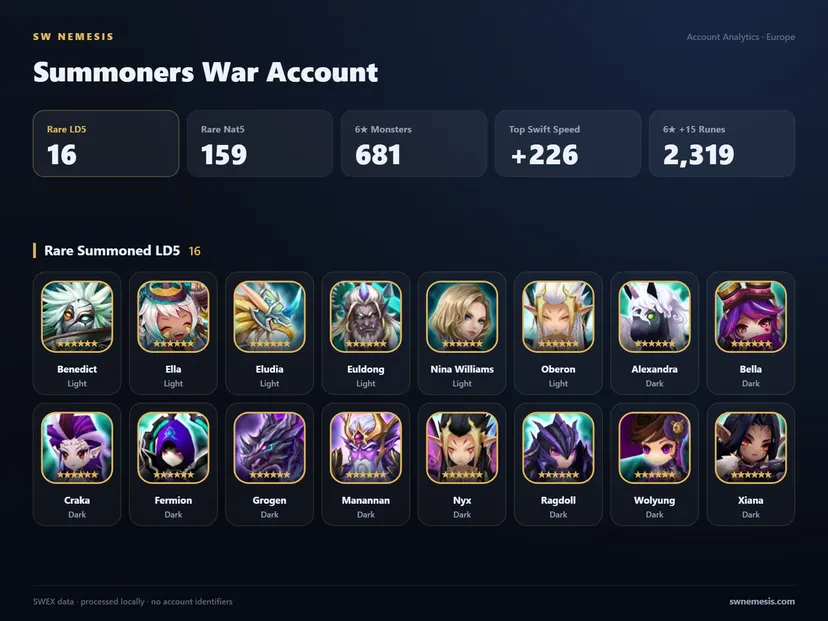 [EUROPE] 16 LD account screenshot 1