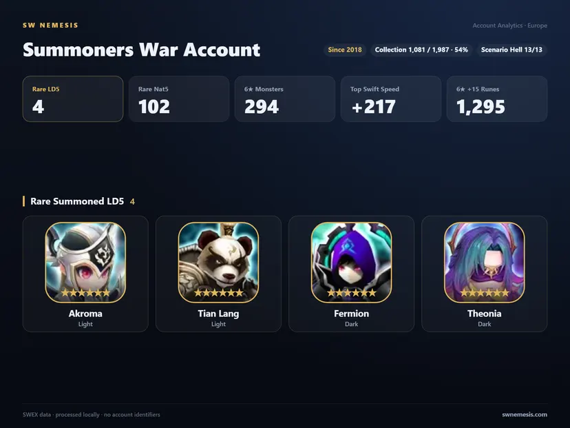 [EUROPE] 4 LD account screenshot 1
