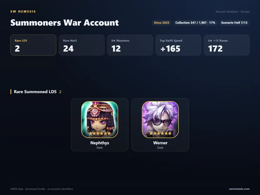 [EUROPE] 2 LD account screenshot 1