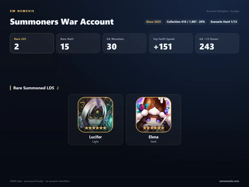 [EUROPE] 2 LD account screenshot 1