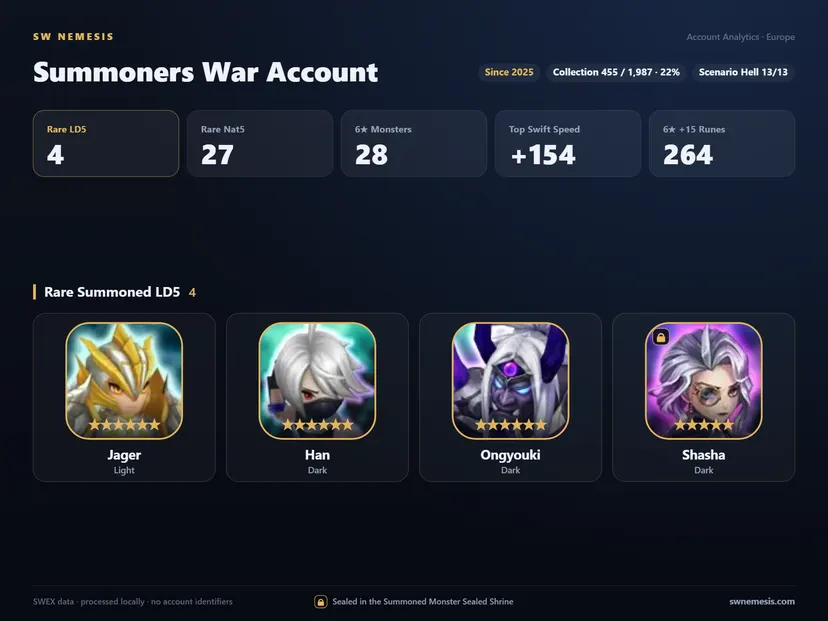 [EUROPE] 4 LD account screenshot 1