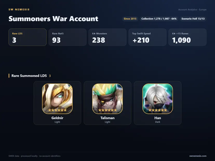 [EUROPE] 3 LD account screenshot 1